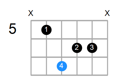 Aaug/D Chord
